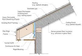 How Do Roofers Estimate?
